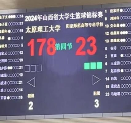 CUBAL再现逆天分差 一学校2天2场比赛狂输…夺少？310分？