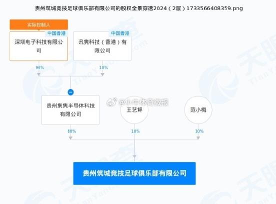 博主：刚刚冲乙的贵州筑城完结实控人改变，贵州集隽成实控人