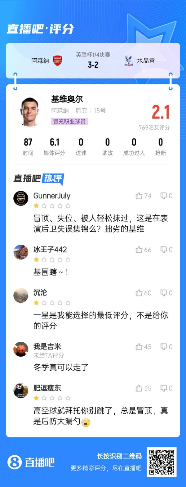 上场就送！基维奥尔今天叕初级失误，枪手2500万欧刮彩票失利？