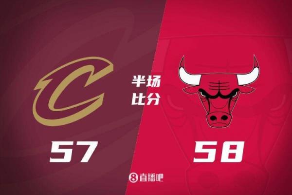 半场战报：残阵公牛一度抢先骑士15分 米切尔与加兰算计22中6